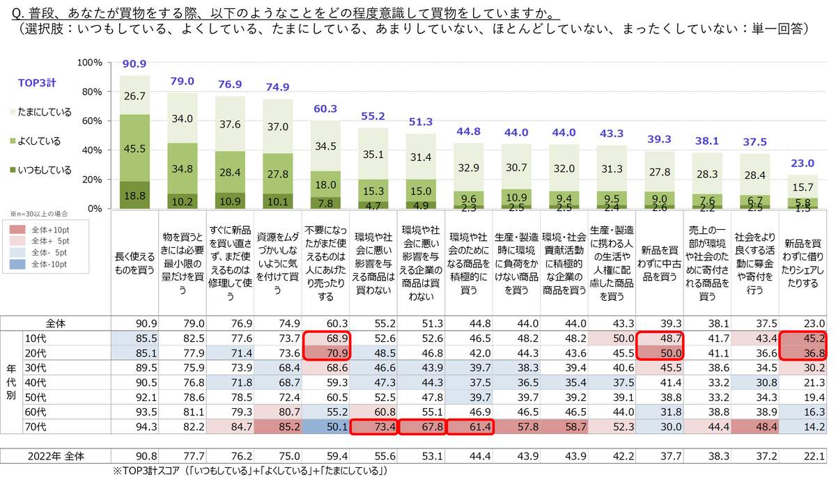 （博報堂の作成）