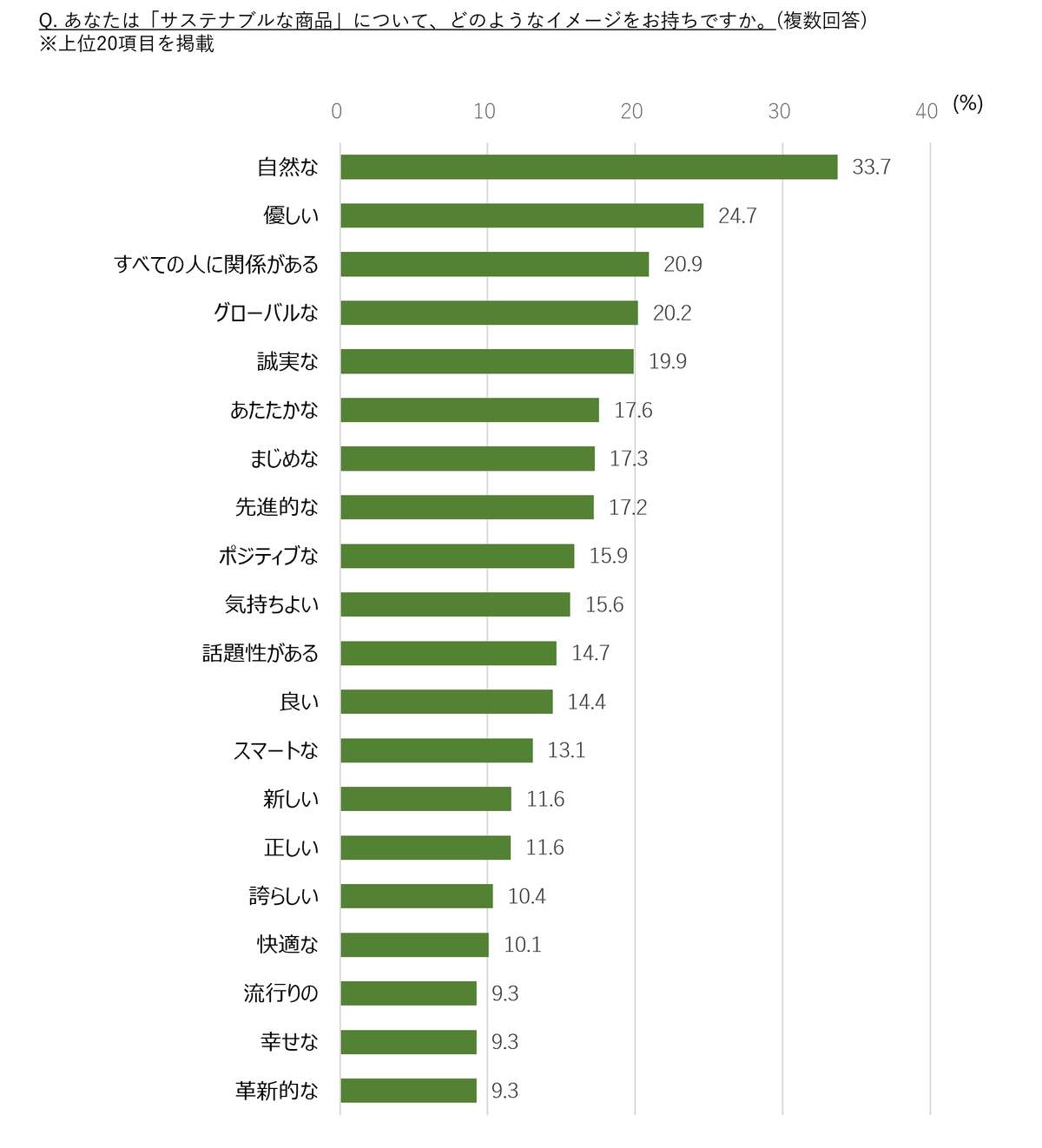 （博報堂の作成）