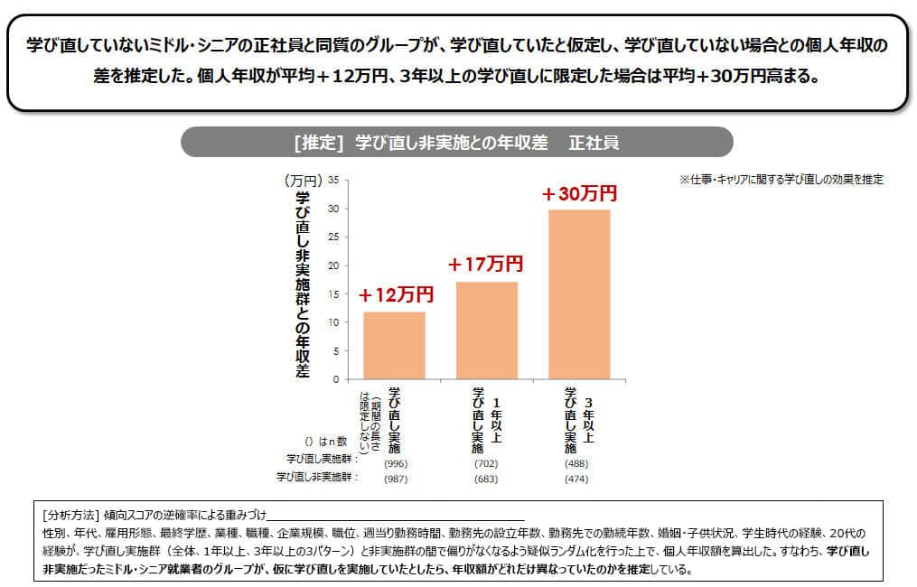 （パーソル研究所の作成）