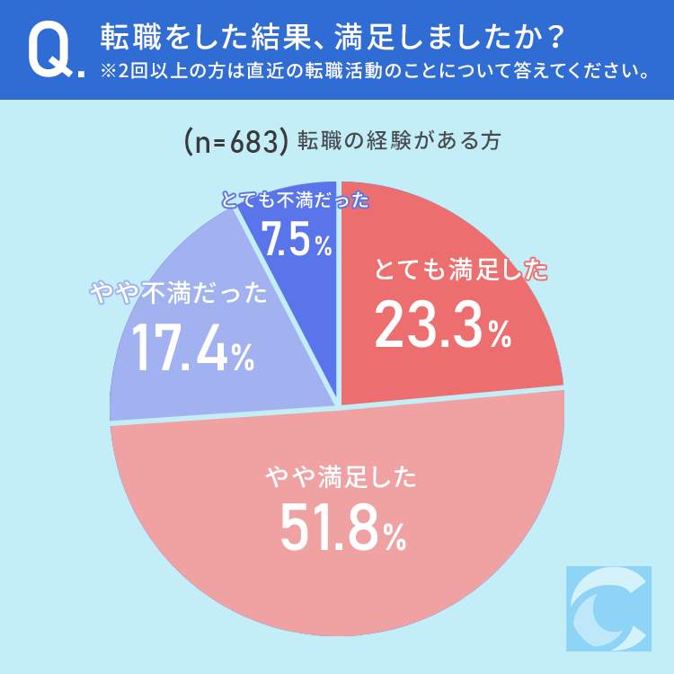 （キャリアバイブルによる作成）