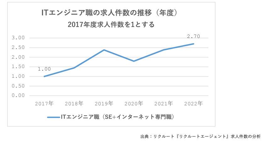 （リクルートの作成）