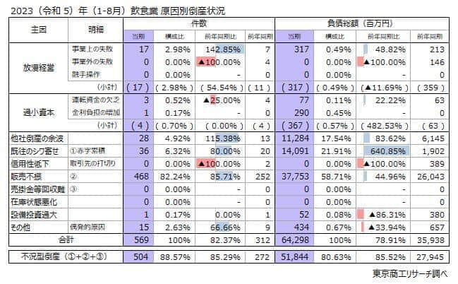 （東京商工リサーチの作成）