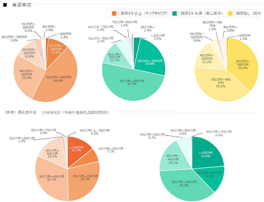 （学情の作成）