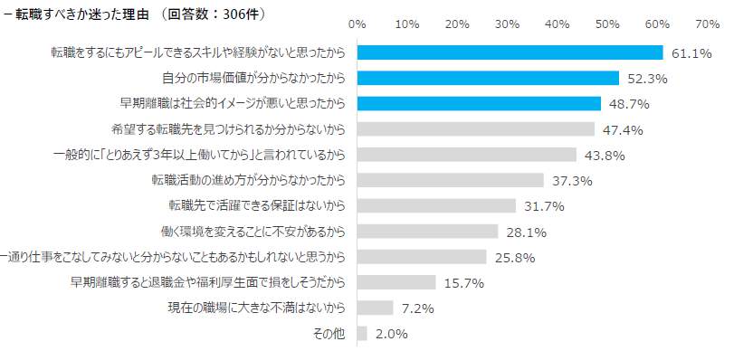 （学情の作成）