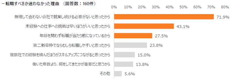 （学情の作成）