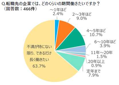 （学情の作成）