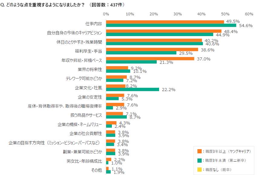 （学情の作成）