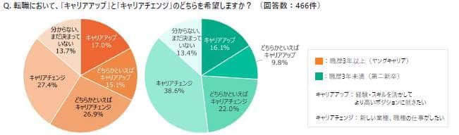 （学情の作成）