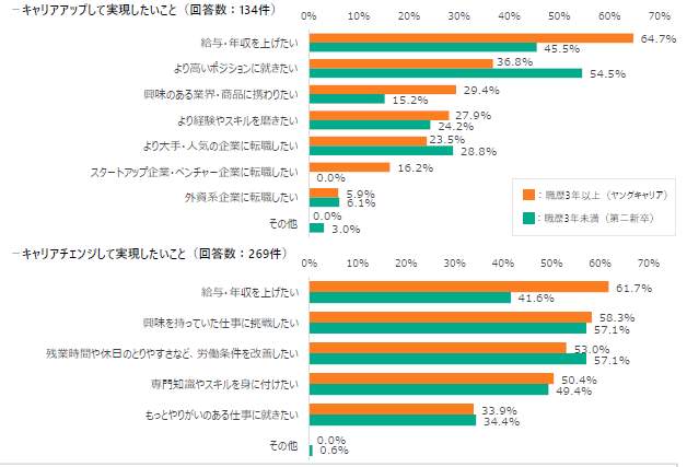 （学情の作成）