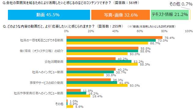 （学情の作成）