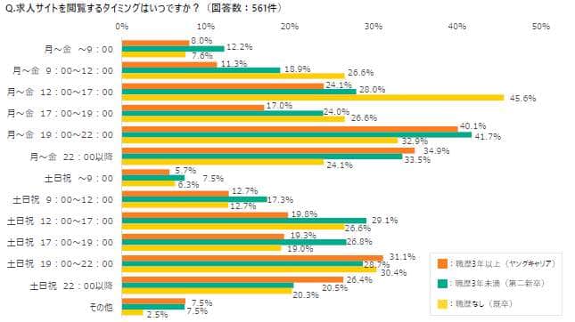 （学情の作成）