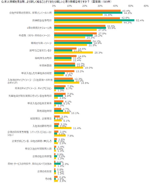 （学情の作成）