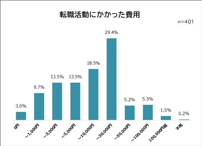 （ビズヒッツの作成）