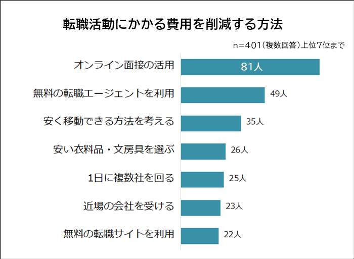 （ビズヒッツの作成）