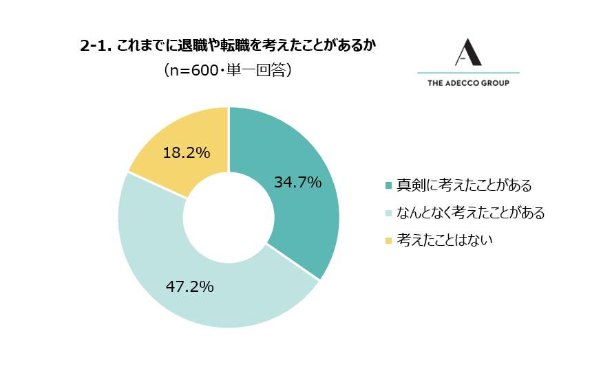 （Adecco Group Japan調べ）