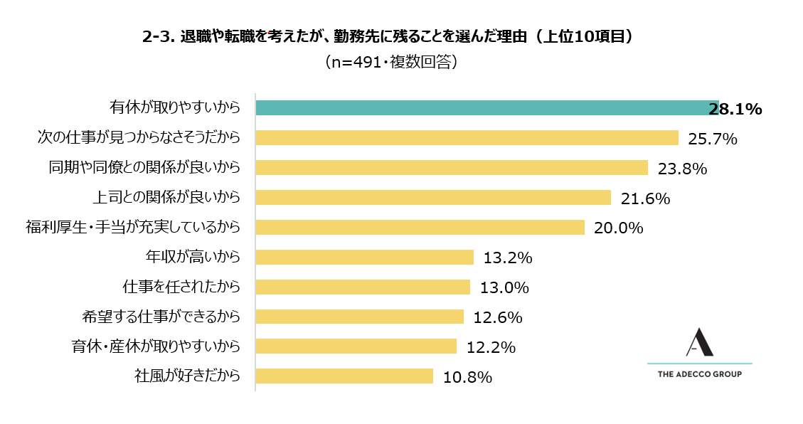 （Adecco Group Japan調べ）