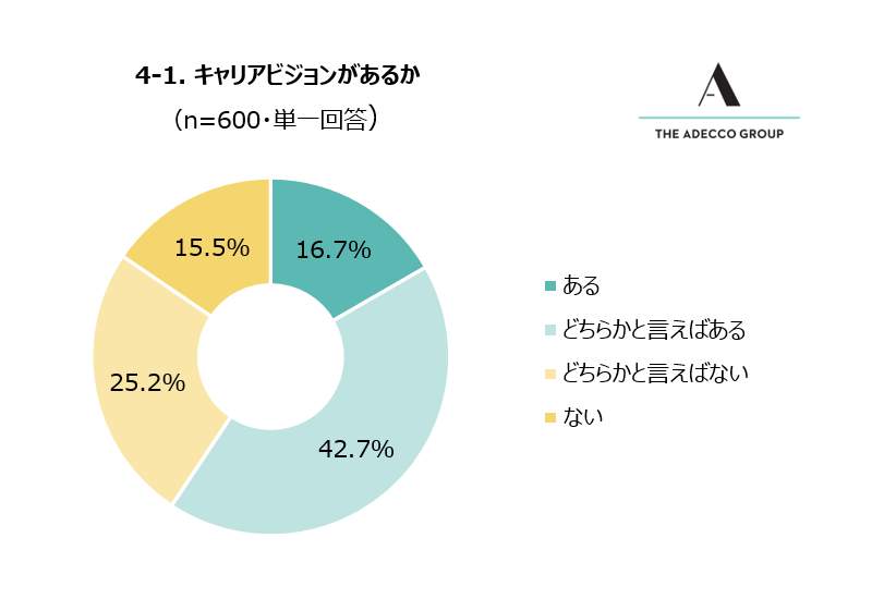 （Adecco Group Japan調べ）