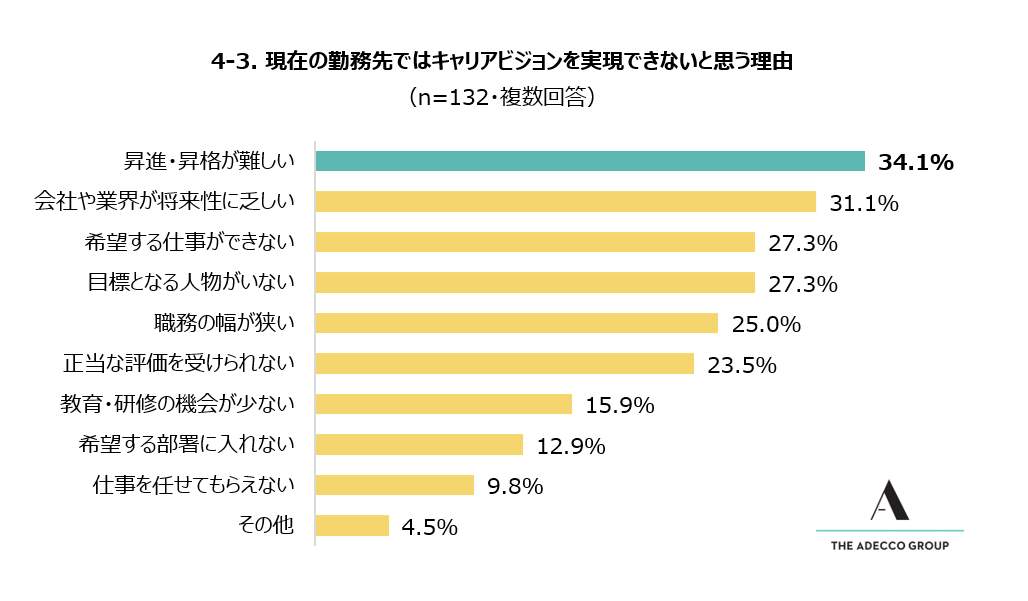 （Adecco Group Japan調べ）