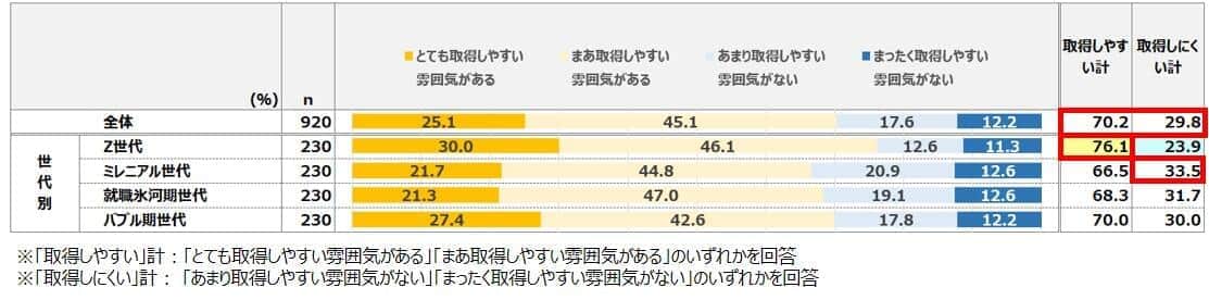 （スタッフサービス・ホールディングス調べ）