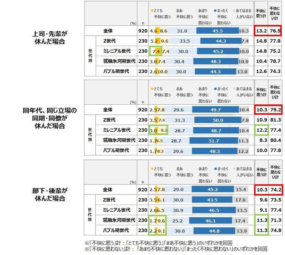 （スタッフサービス・ホールディングス調べ）