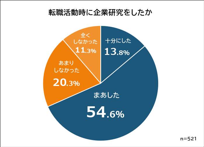 （ビズヒッツの作成）