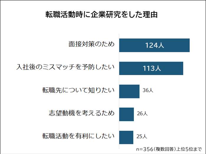 （ビズヒッツの作成）