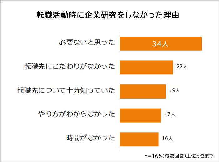 （ビズヒッツの作成）