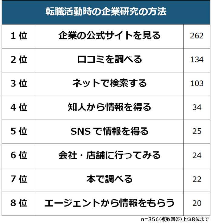 （ビズヒッツの作成）