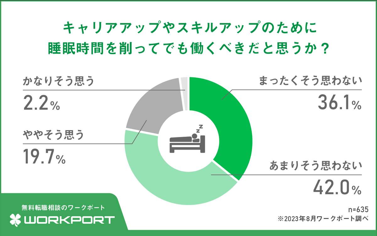 （ワークポートの作成）