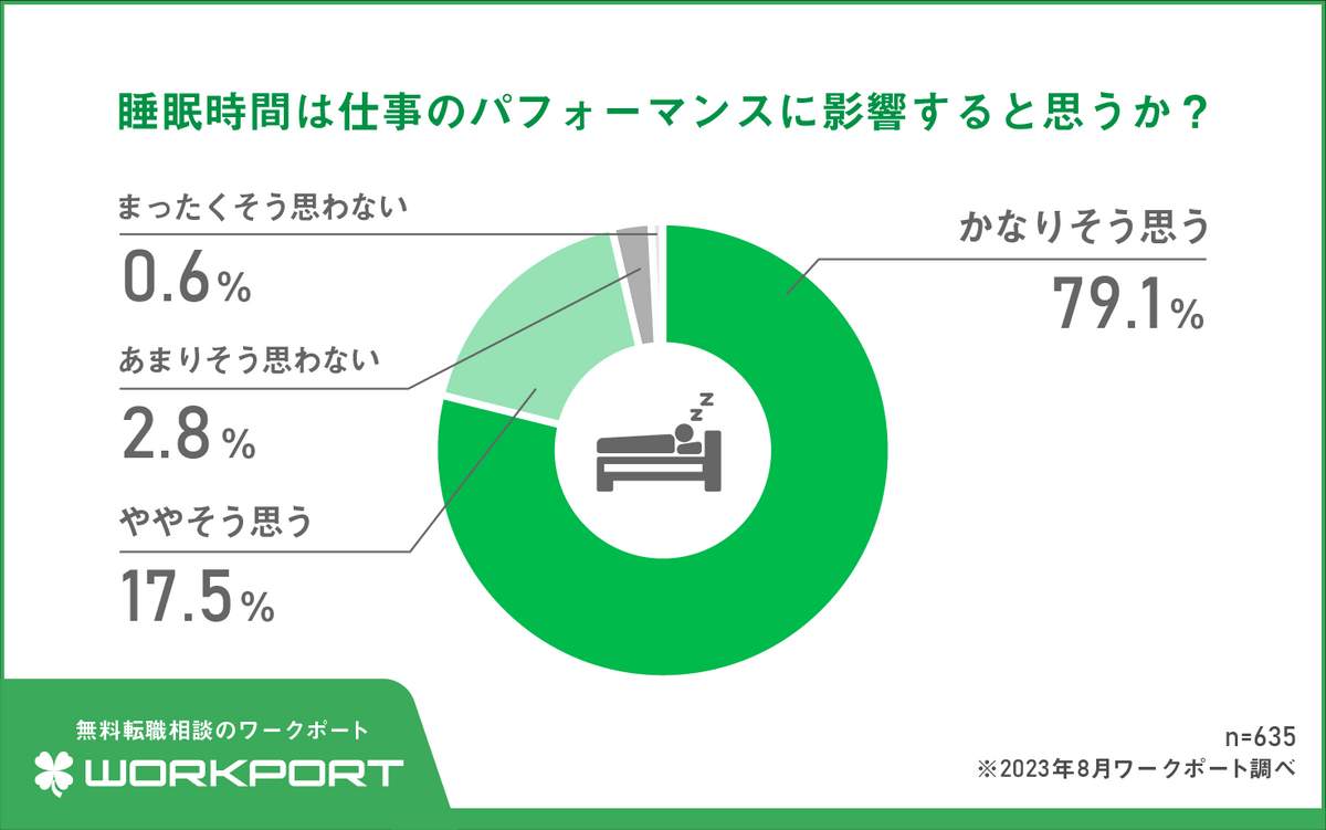 （ワークポートの作成）