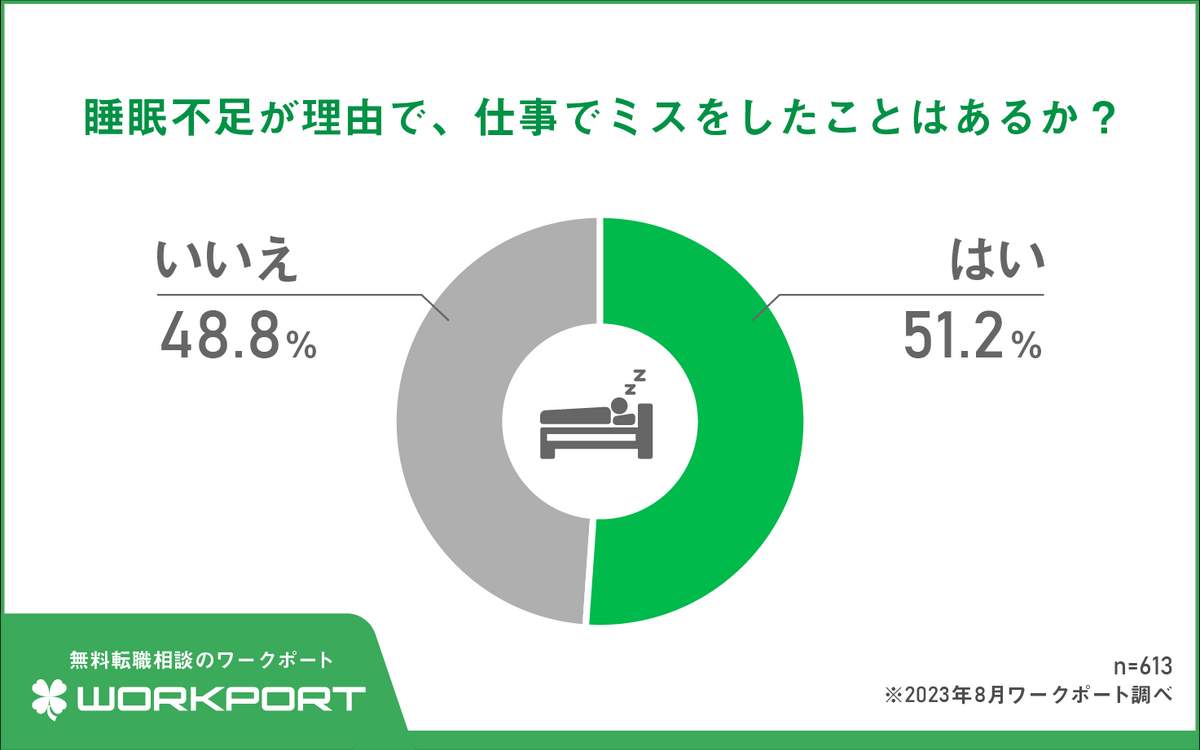 （ワークポートの作成）