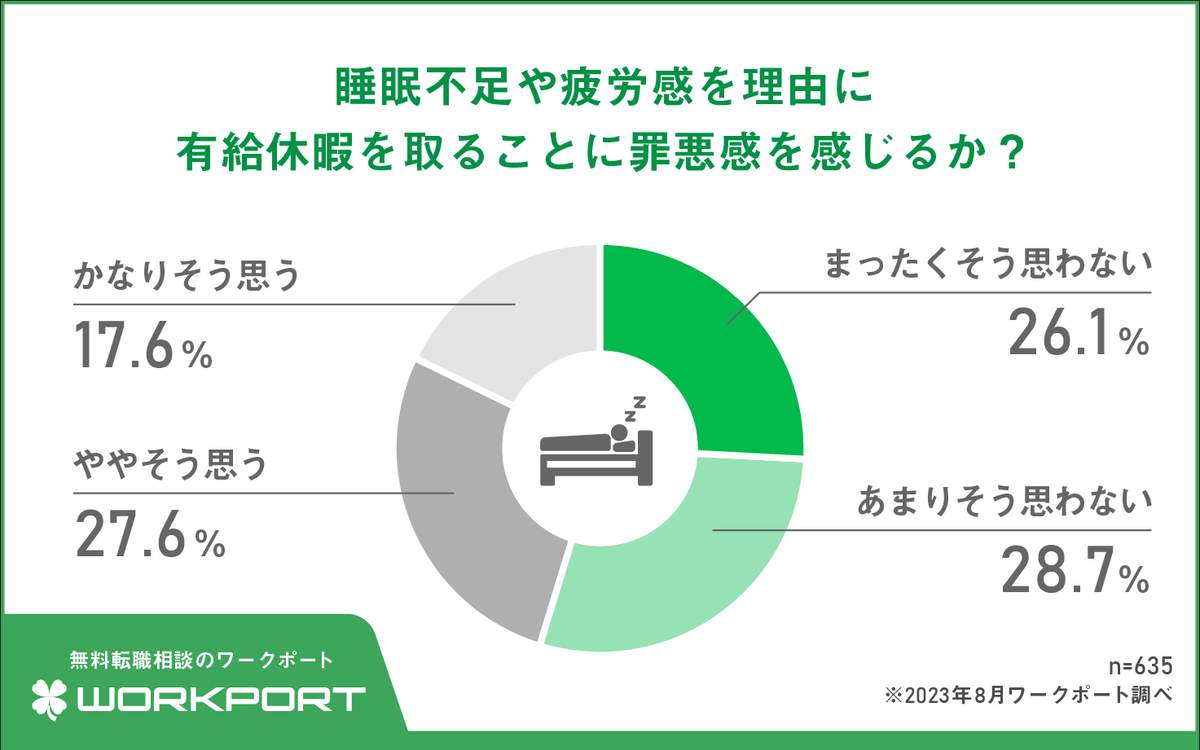 （ワークポートの作成）