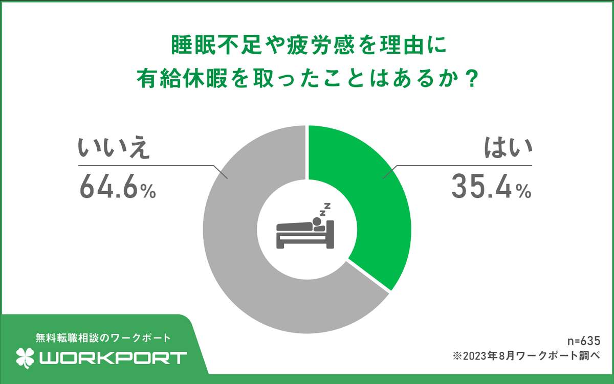 （ワークポートの作成）