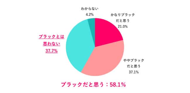 （女の転職typeの作成）