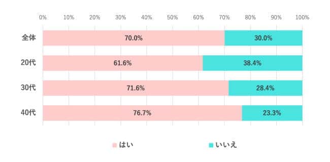 （女の転職typeの作成）