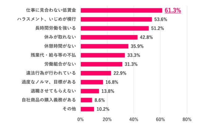 （女の転職typeの作成）