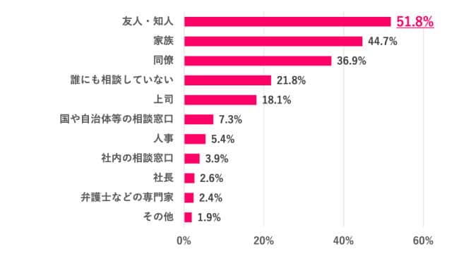 （女の転職typeの作成）