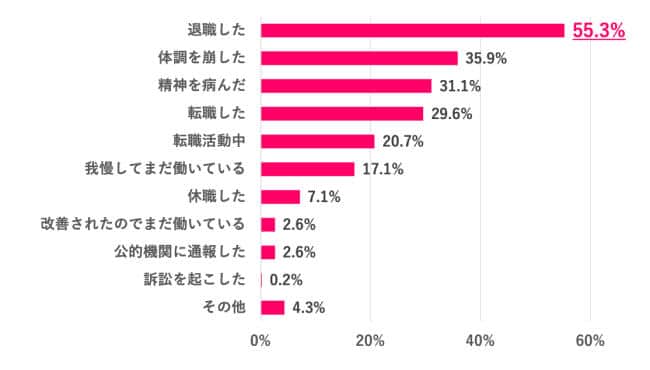 （女の転職typeの作成）