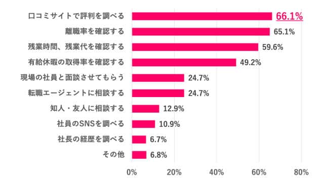 （女の転職typeの作成）