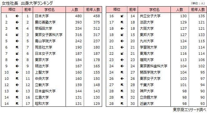 （東京商工リサーチの作成）