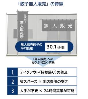 （帝国データバンクの作成）