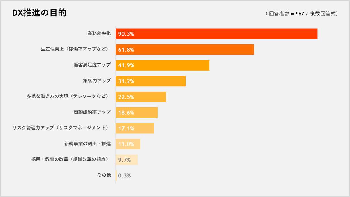 （イタンジによる調査）