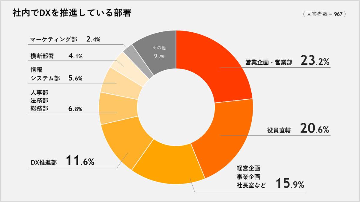 （イタンジによる調査）