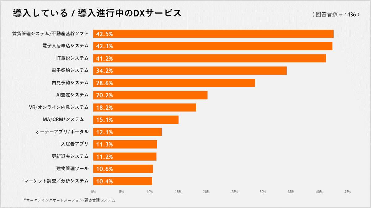 （イタンジによる調査）