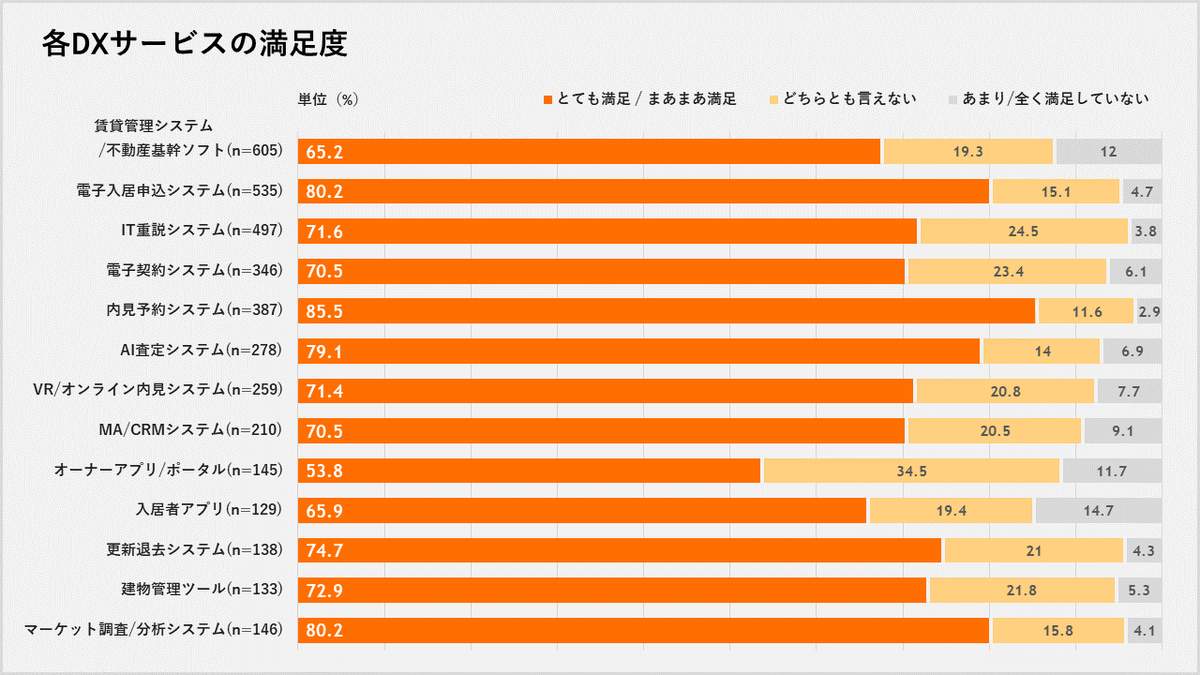 （イタンジによる調査）