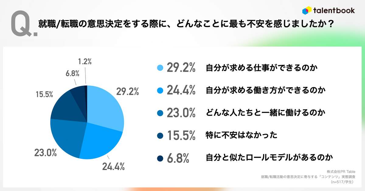 （PR Table社の調査）