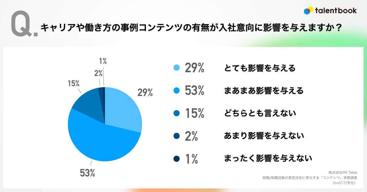 （PR Table社の調査）