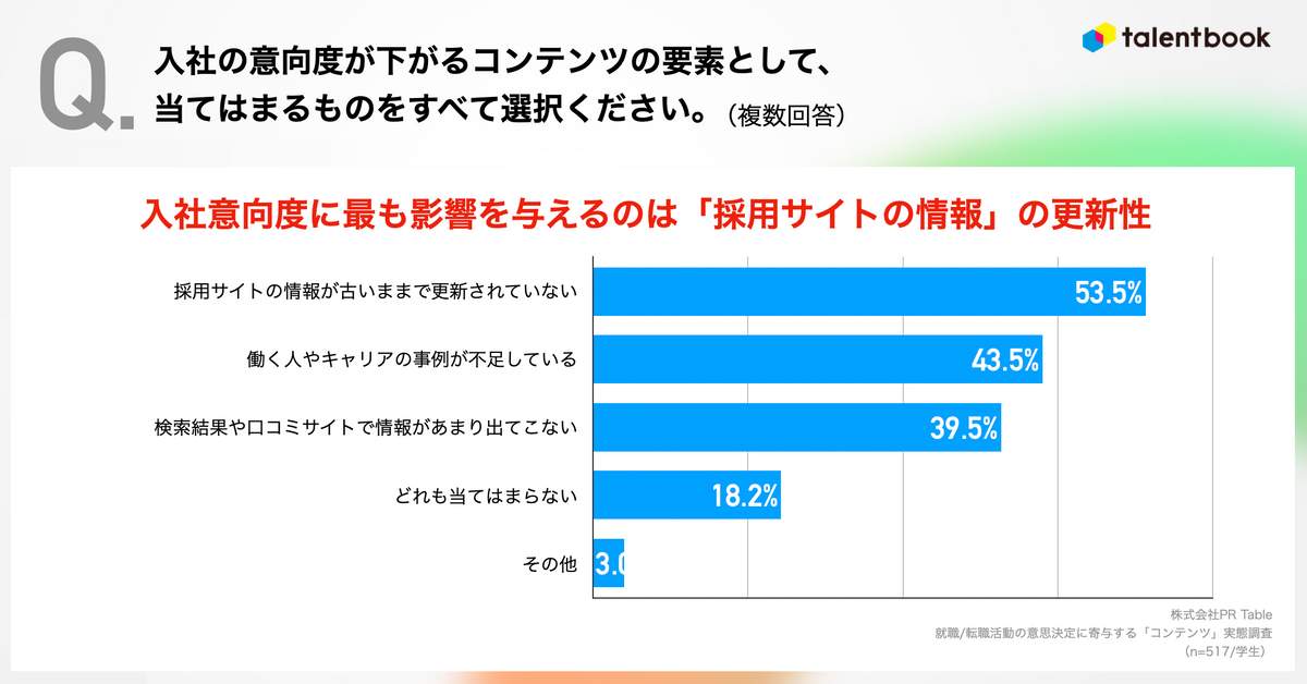 （PR Table社の調査）