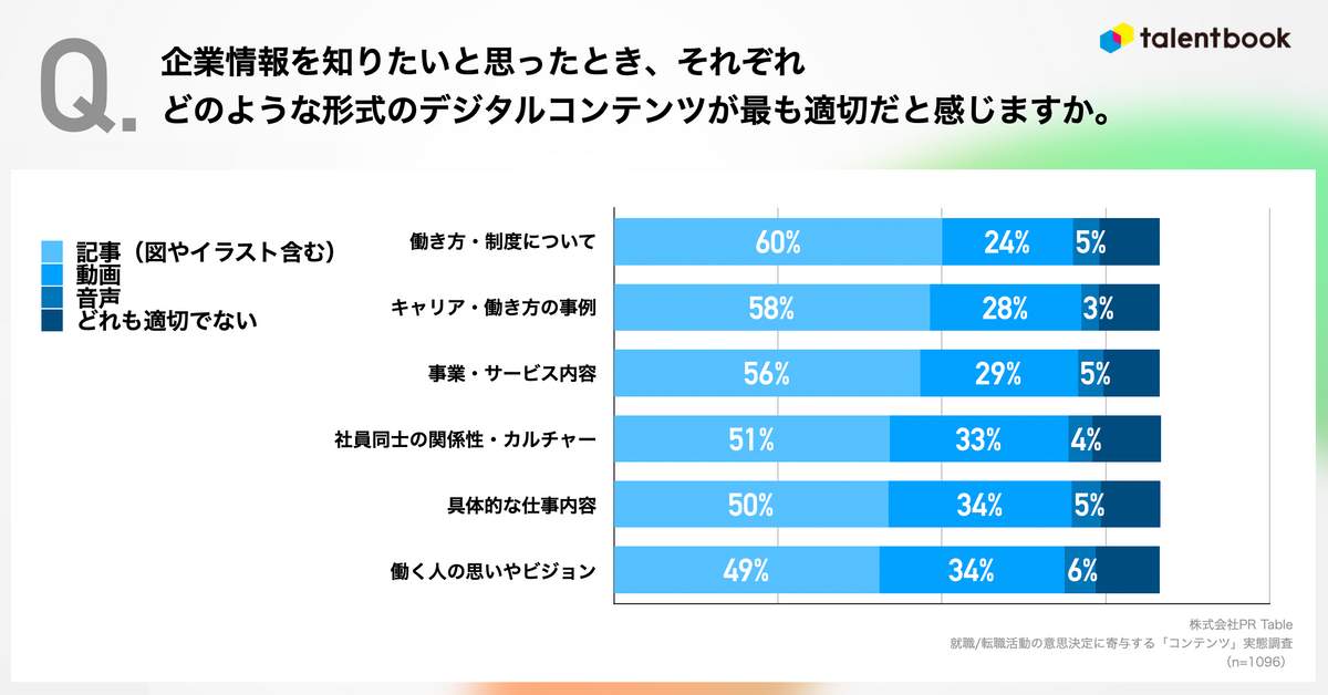 （PR Table社の調査）