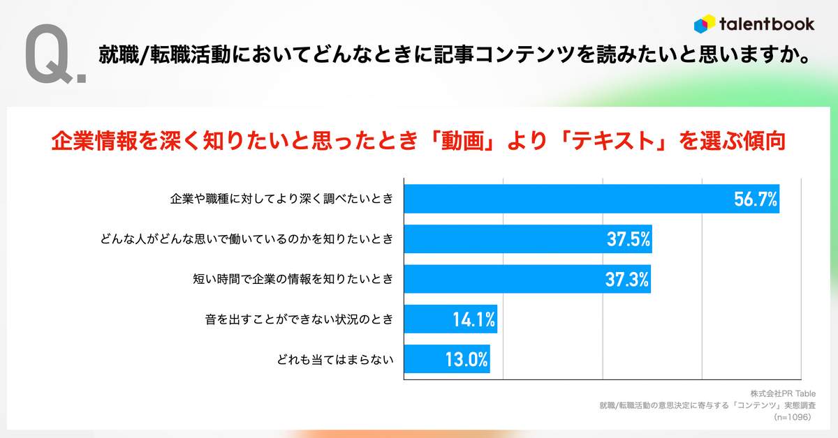 （PR Table社の調査）